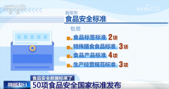 要正在配猜中以加粗、下划线等强调体例